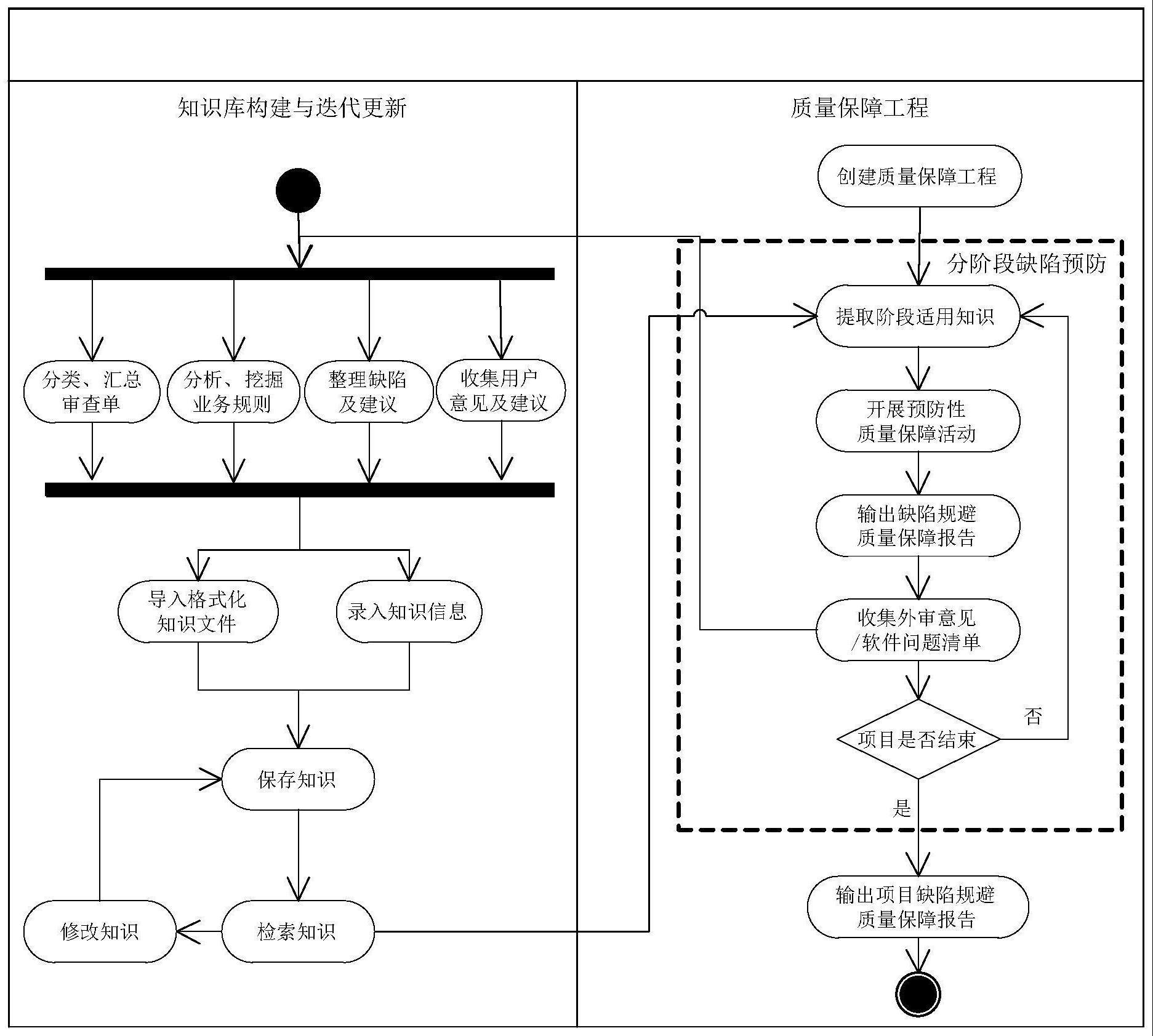 一种基于知识预防的对地观测卫星管控系统质量保障方法与流程