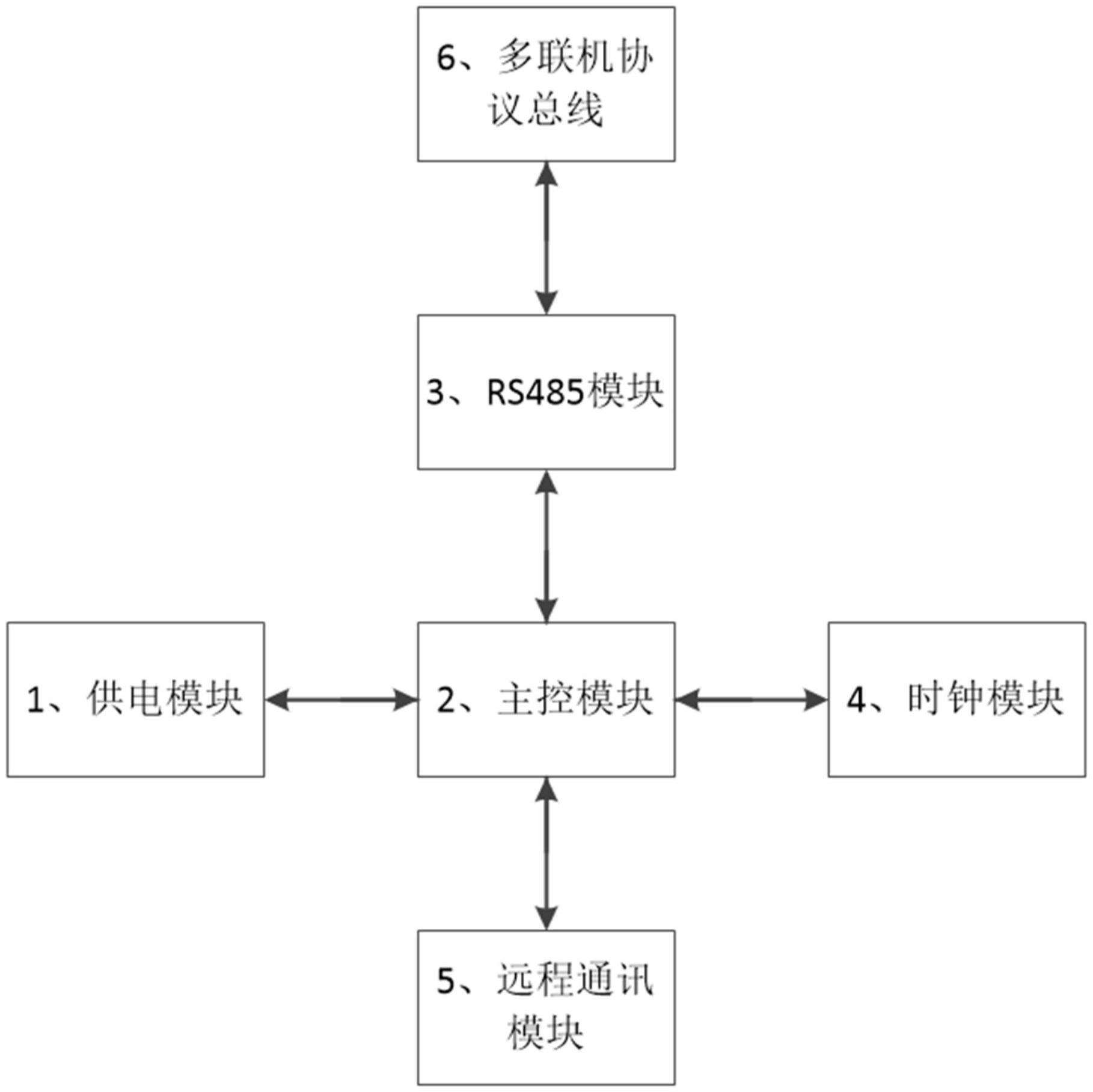 一种基于无线自组网技术的多联机空调控制模块的制作方法