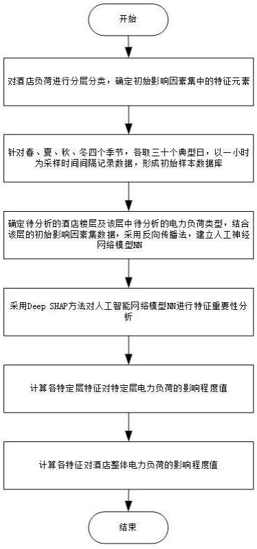 一种基于的制作方法