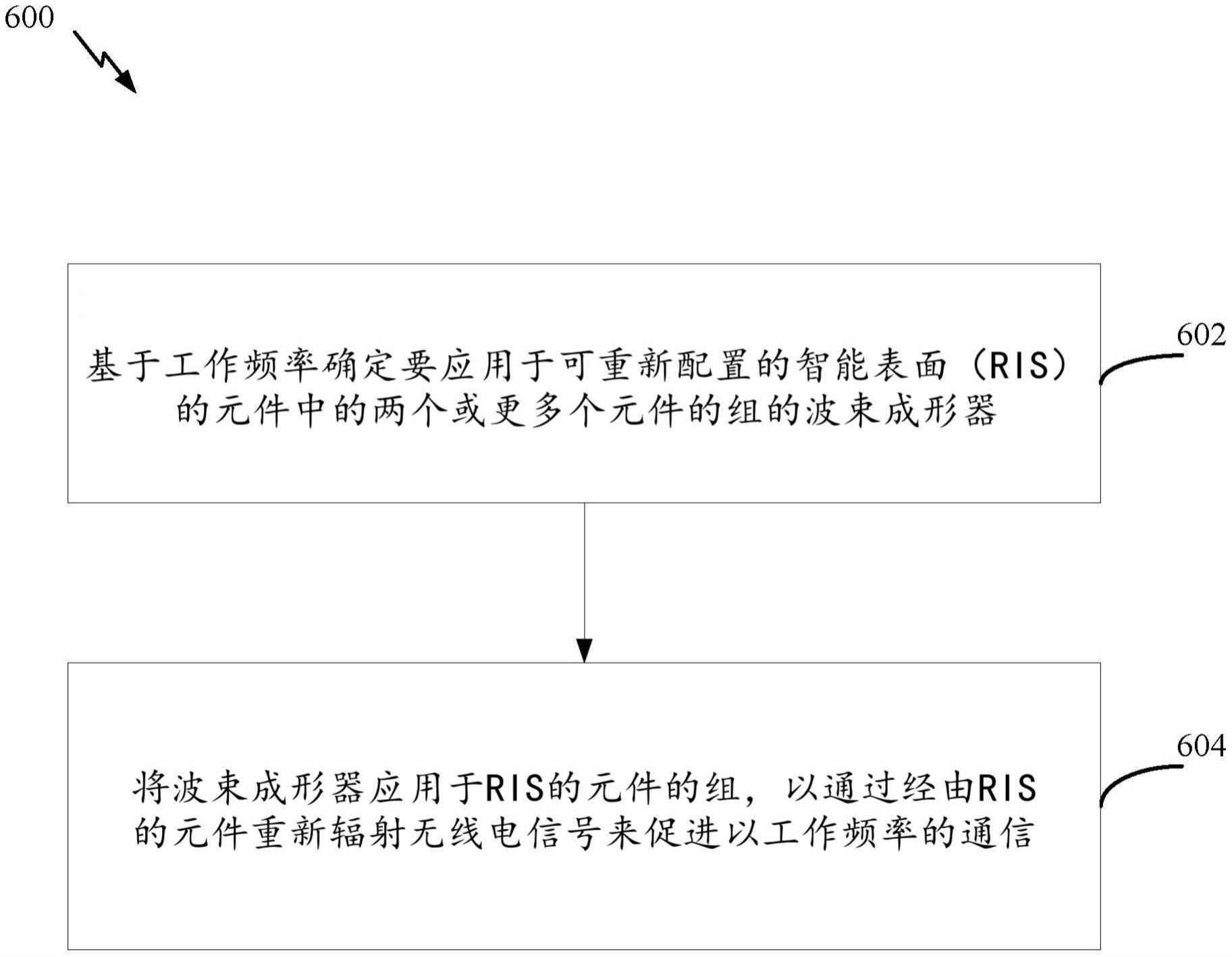 基于工作频率的可重新配置智能曲面部件重构的制作方法