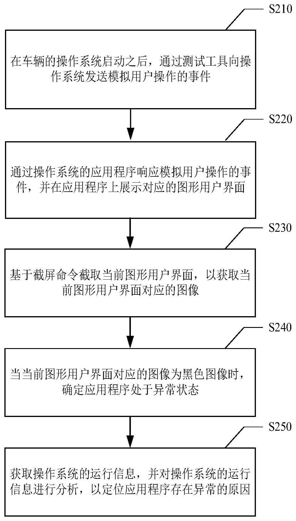 分析应用程序异常的方法及装置与流程