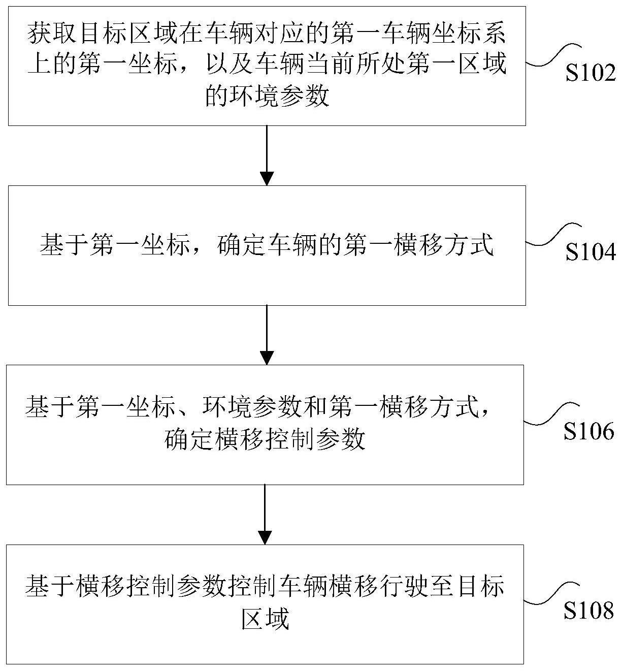 车辆横移行驶方法与流程