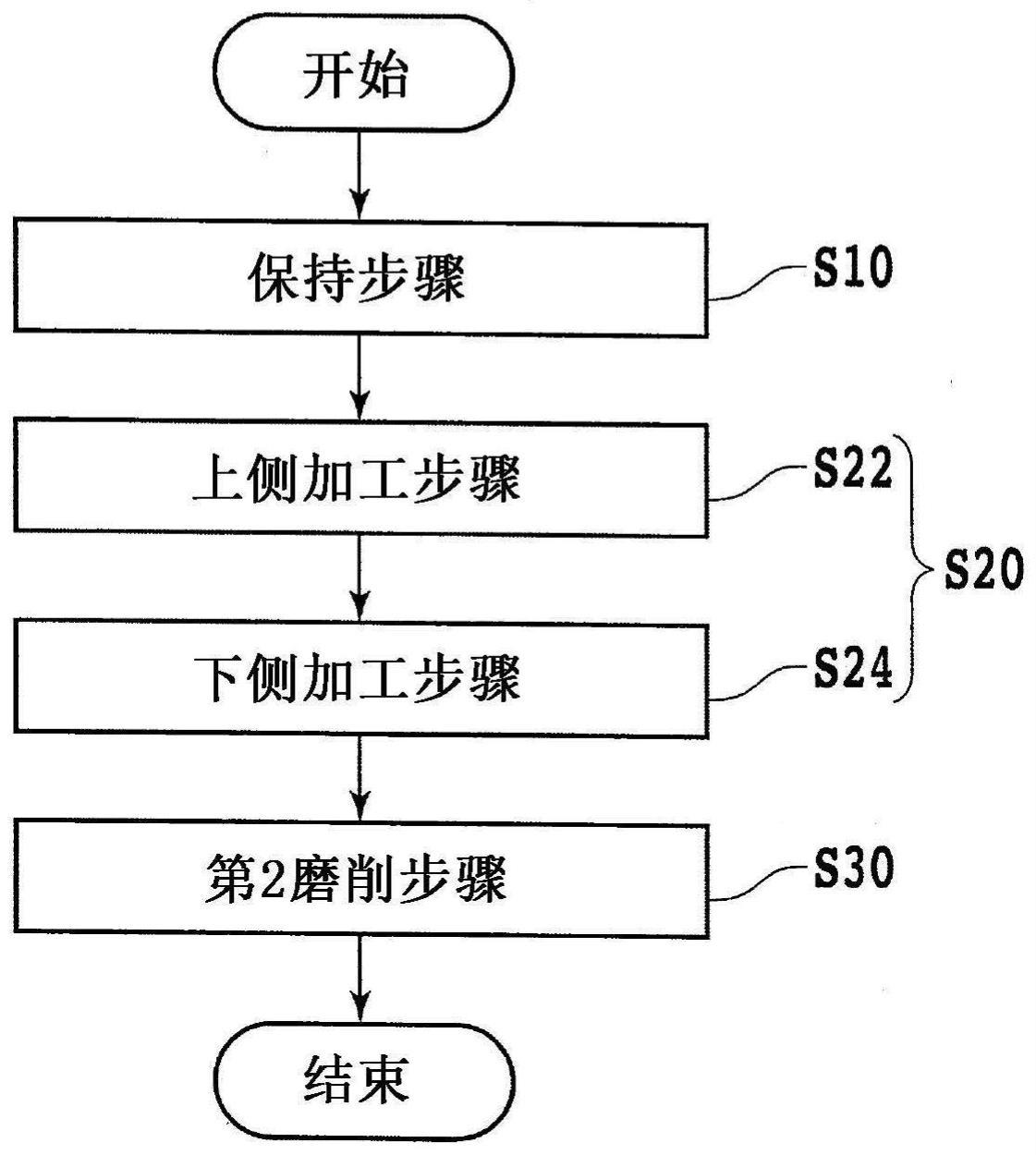 被加工物的磨削方法与流程