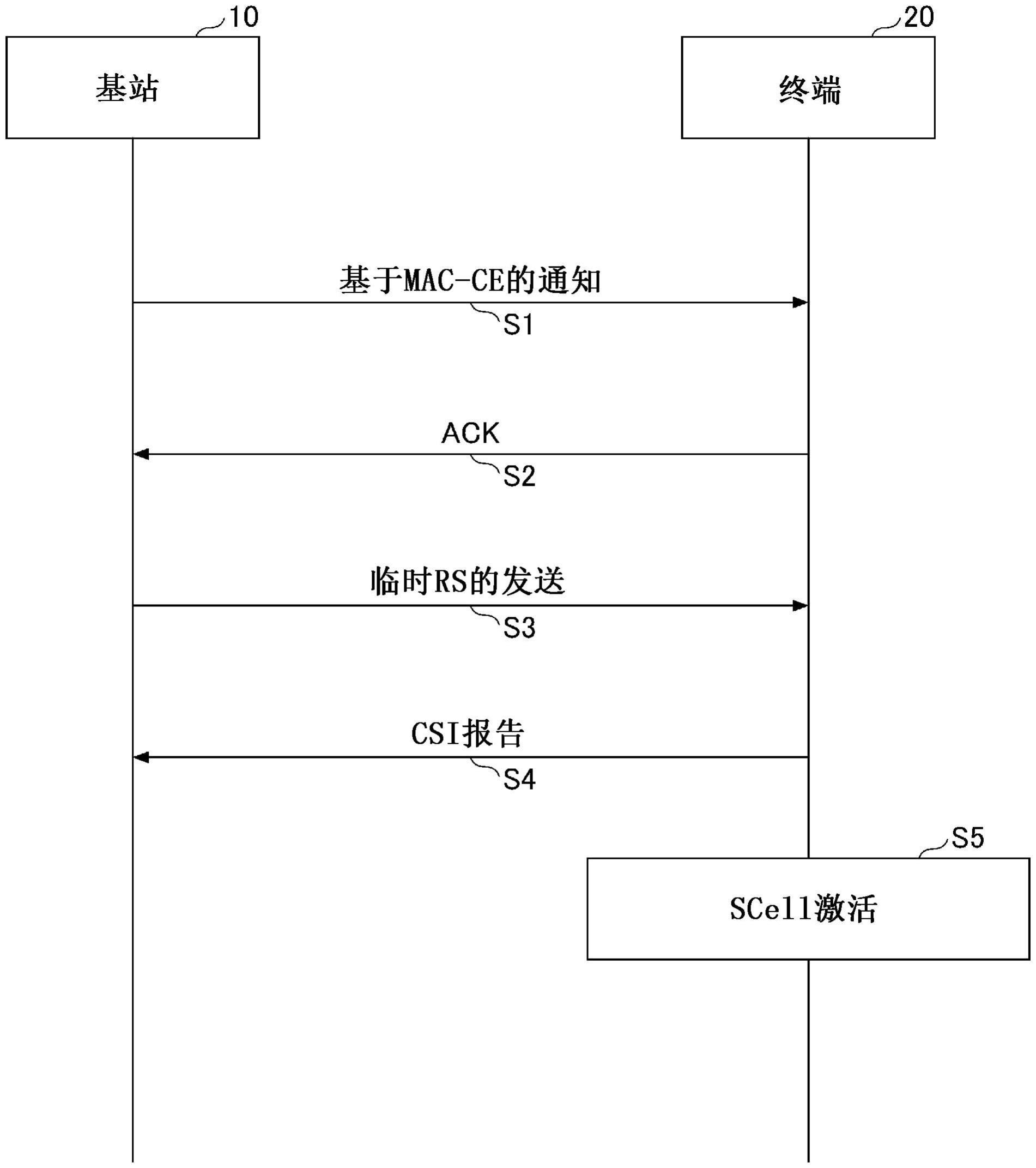 终端以及通信方法与流程