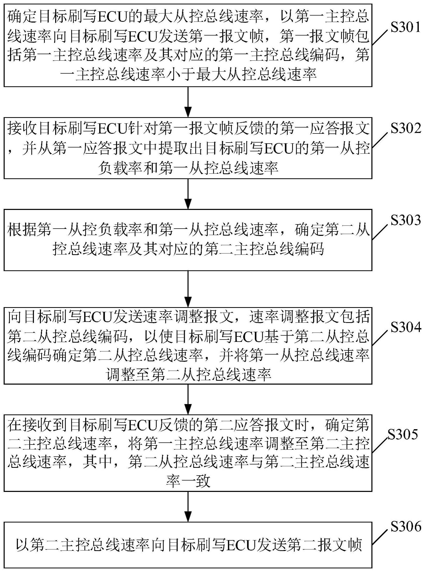 一种可变速率的的制作方法