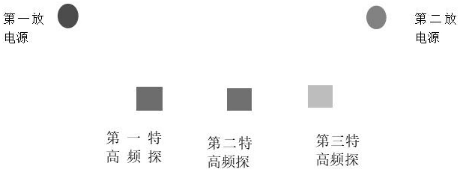 一种基于二分法的变电设备多点放电定位方法与流程