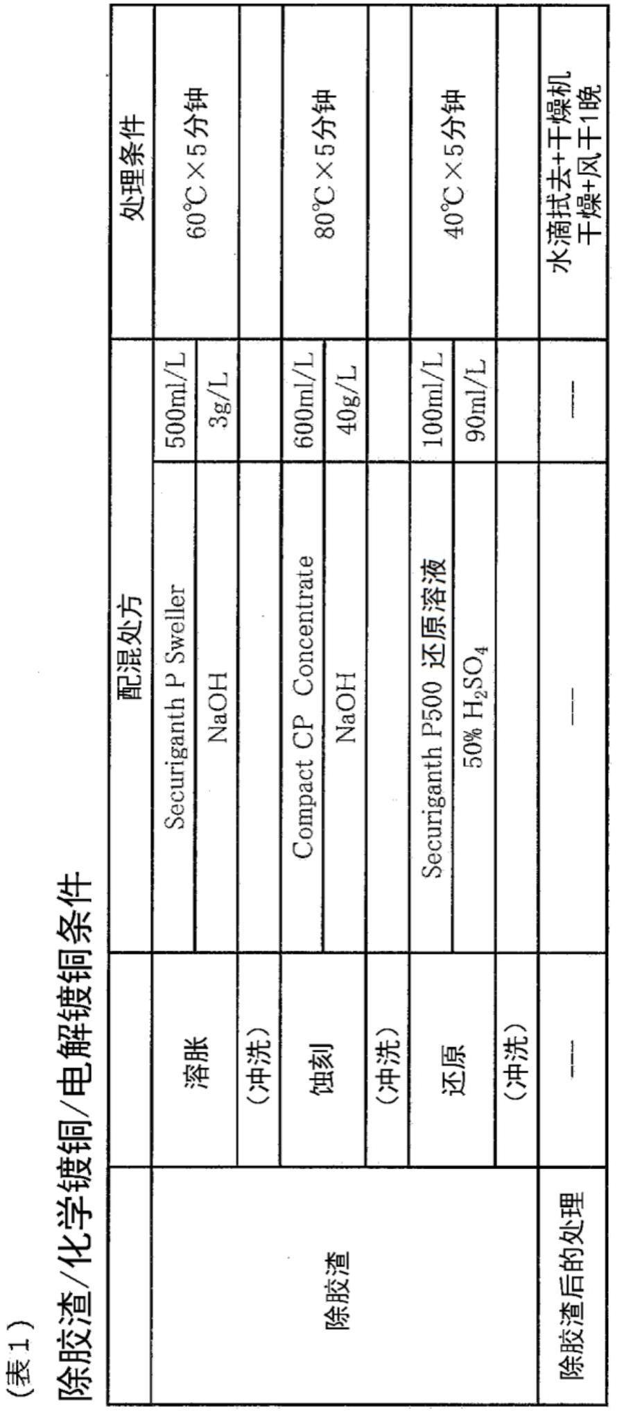 树脂薄膜和其制造方法与流程