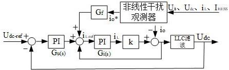 一种减少含的制作方法