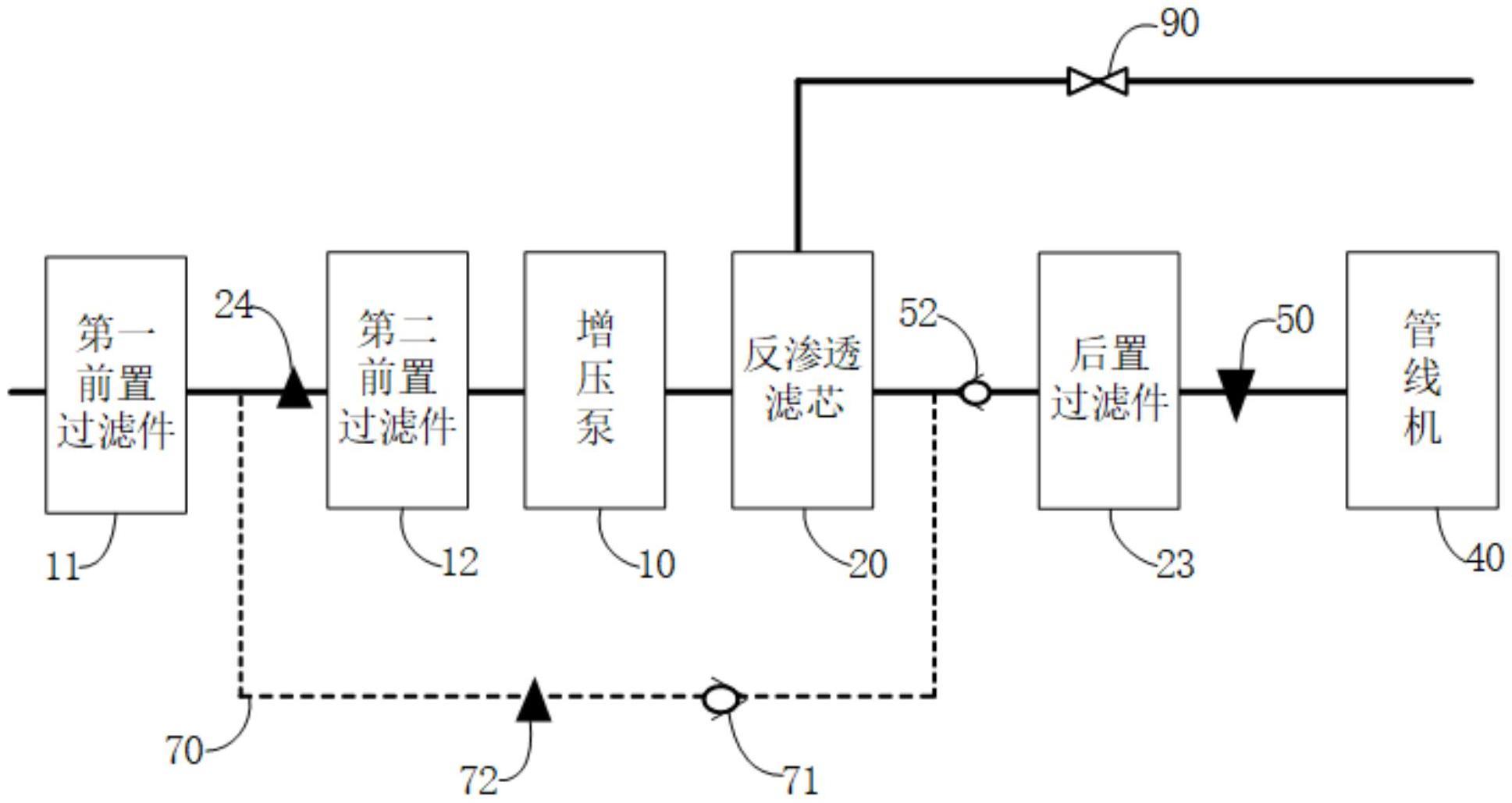 净水系统的制作方法