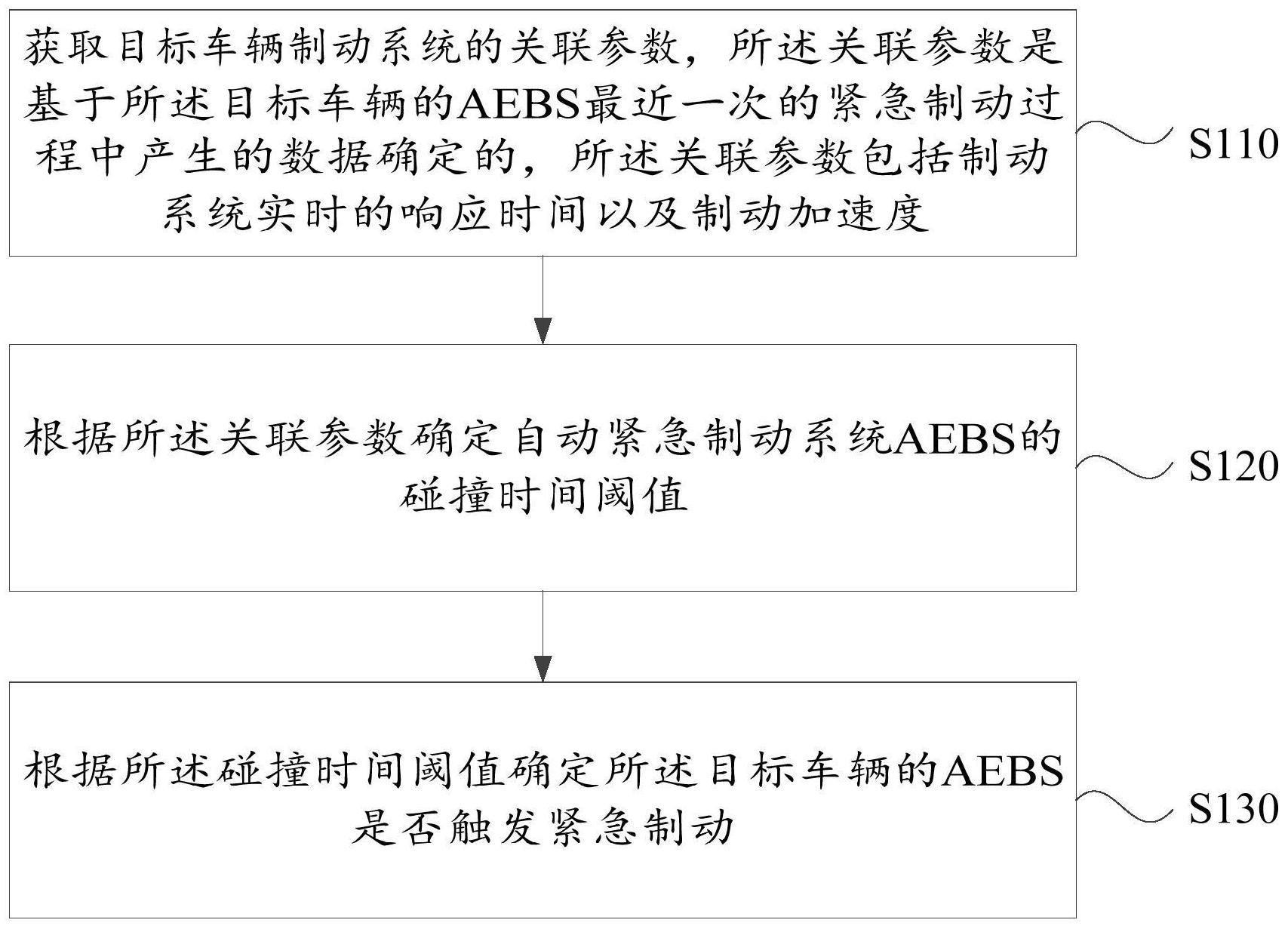 防碰撞的制动触发方法与流程