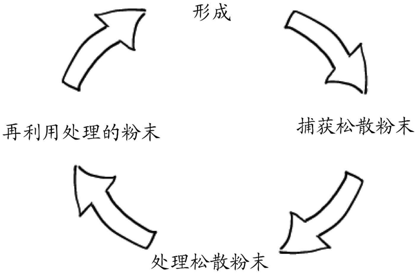 磨料制品及其形成方法与流程