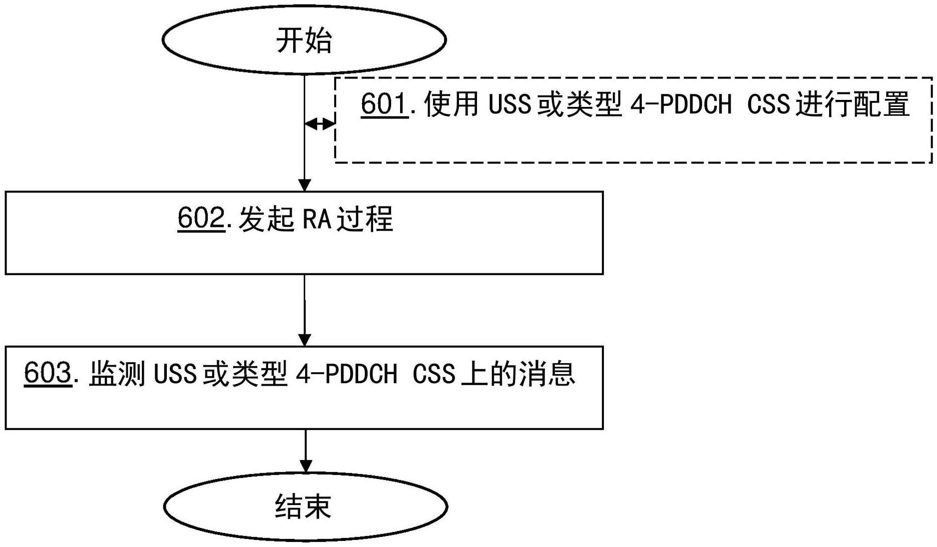 用户设备的制作方法