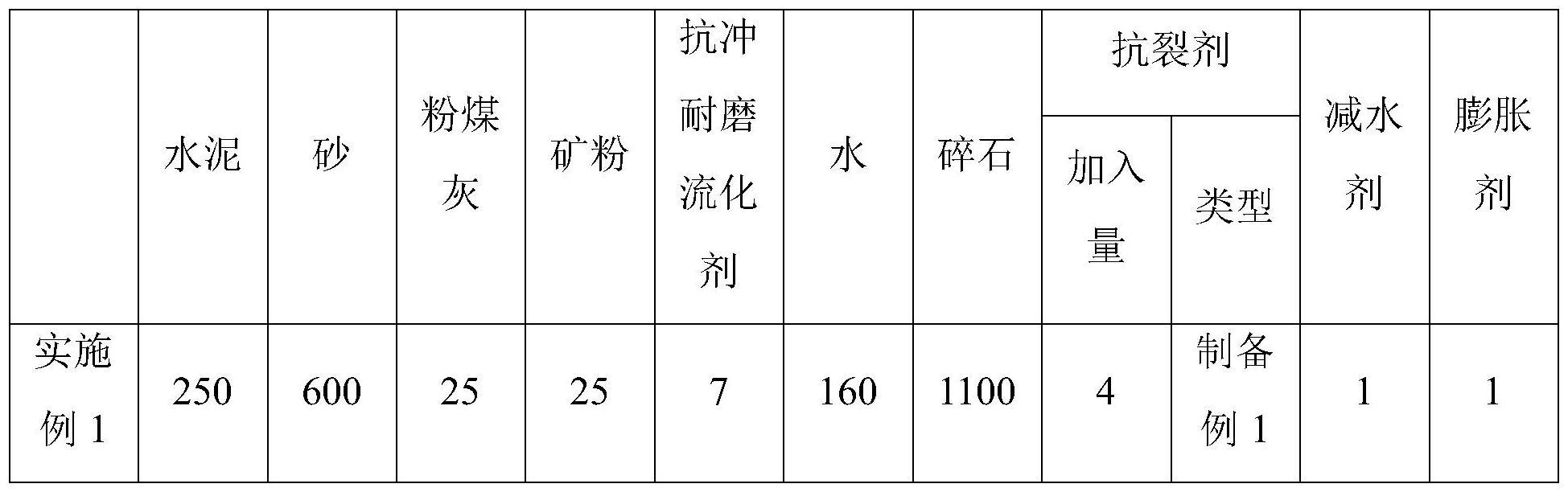 一种抗裂耐磨混凝土制备工艺的制作方法