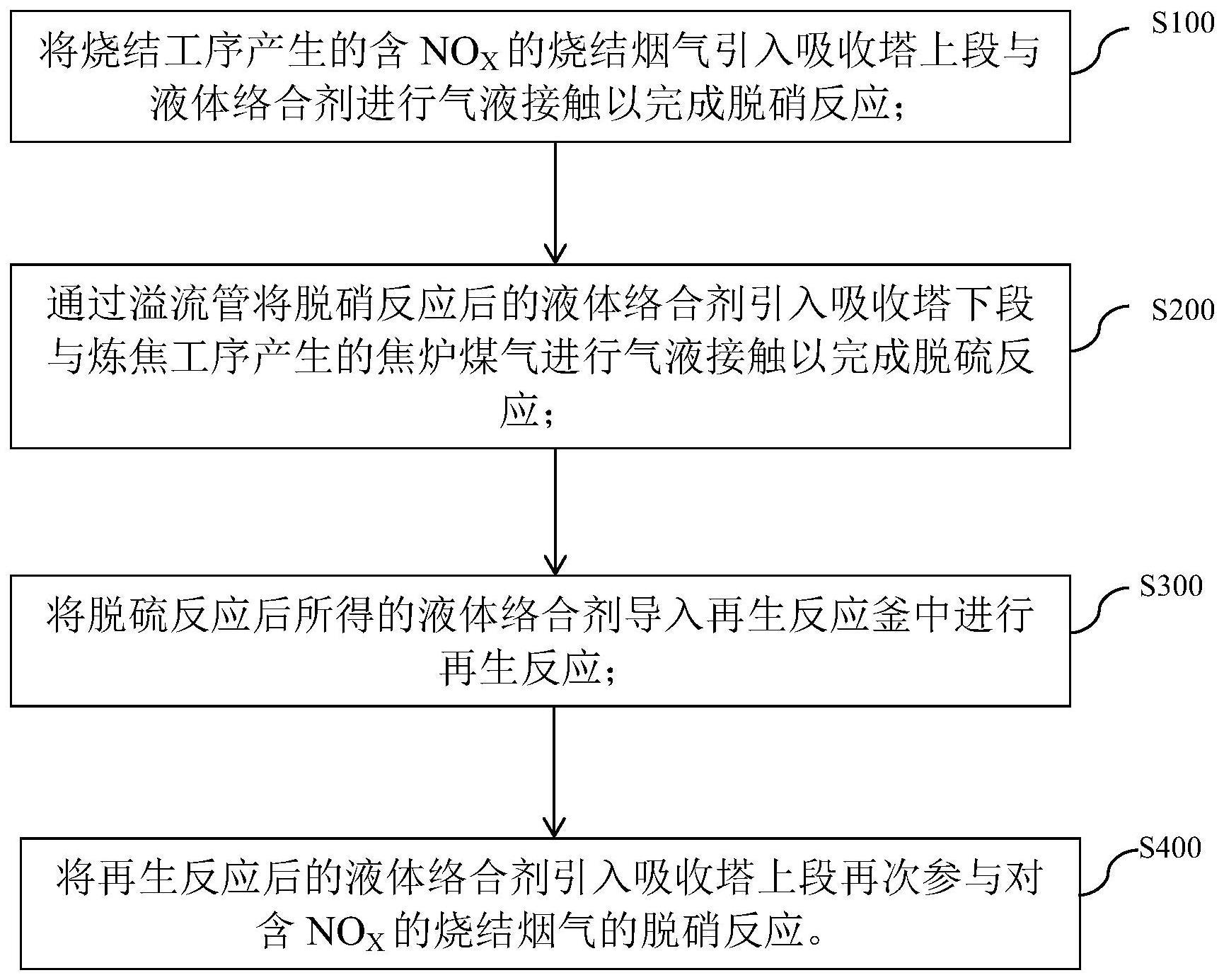 一塔式脱除焦炉煤气中的制作方法