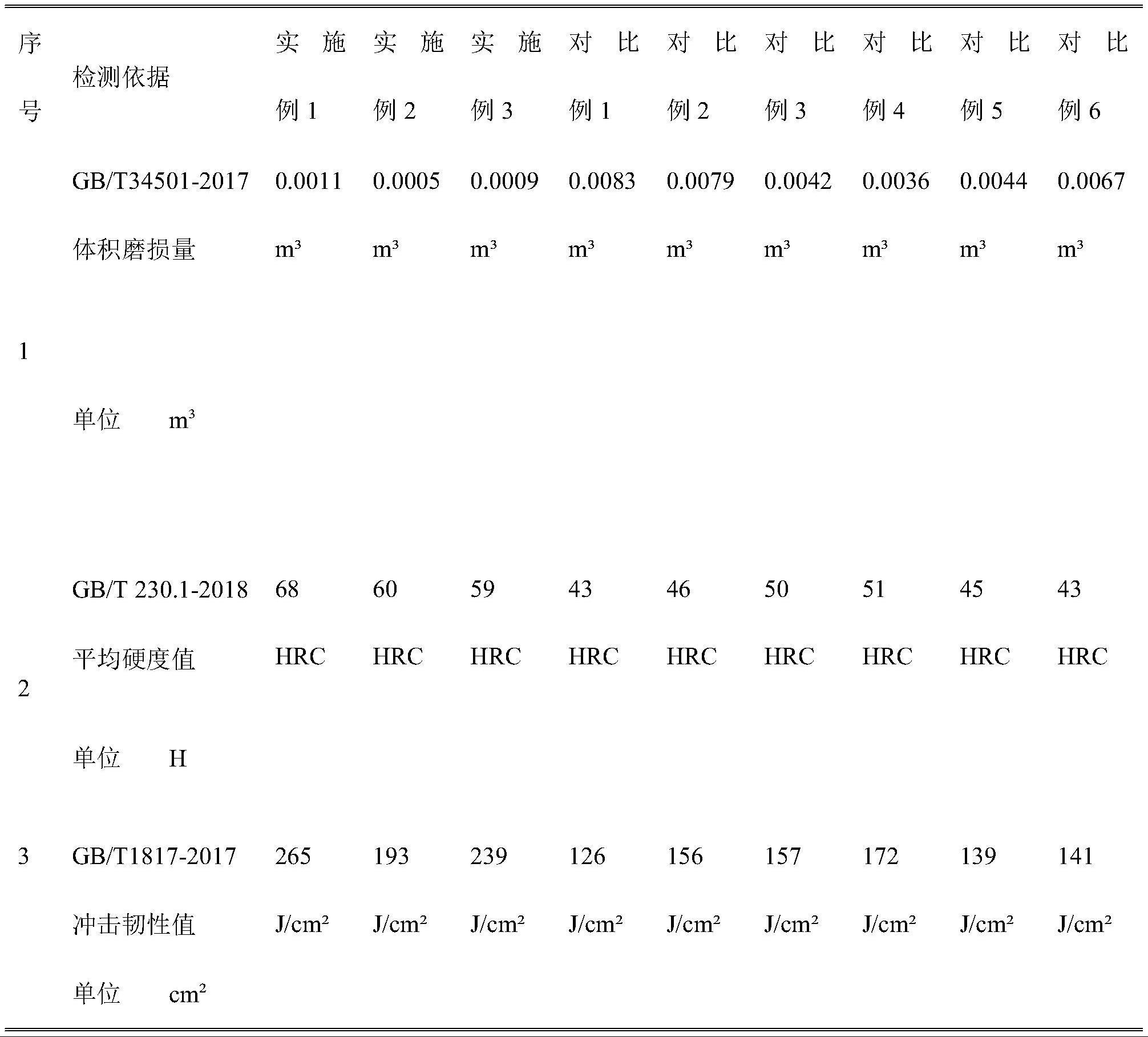 混凝土泵车用板环制作配方的制作方法