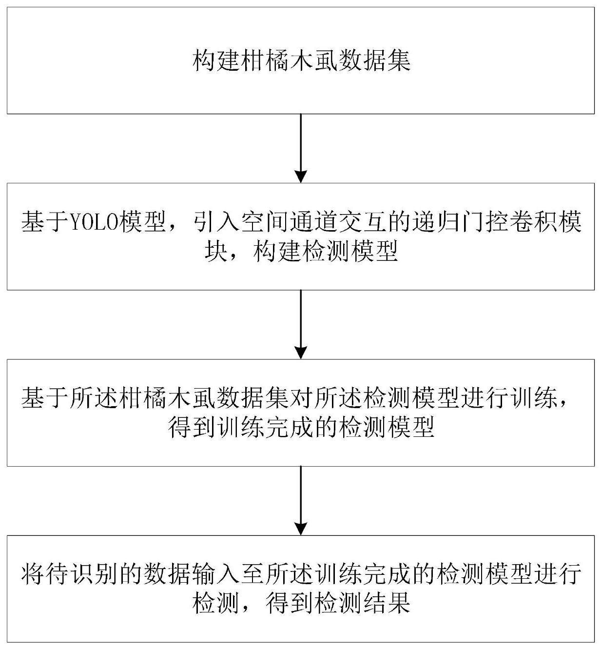 一种基于轻量化