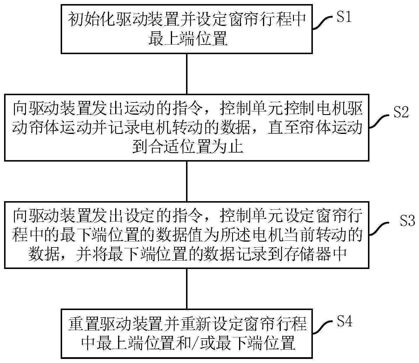 一种窗帘行程设置方法及窗帘与流程