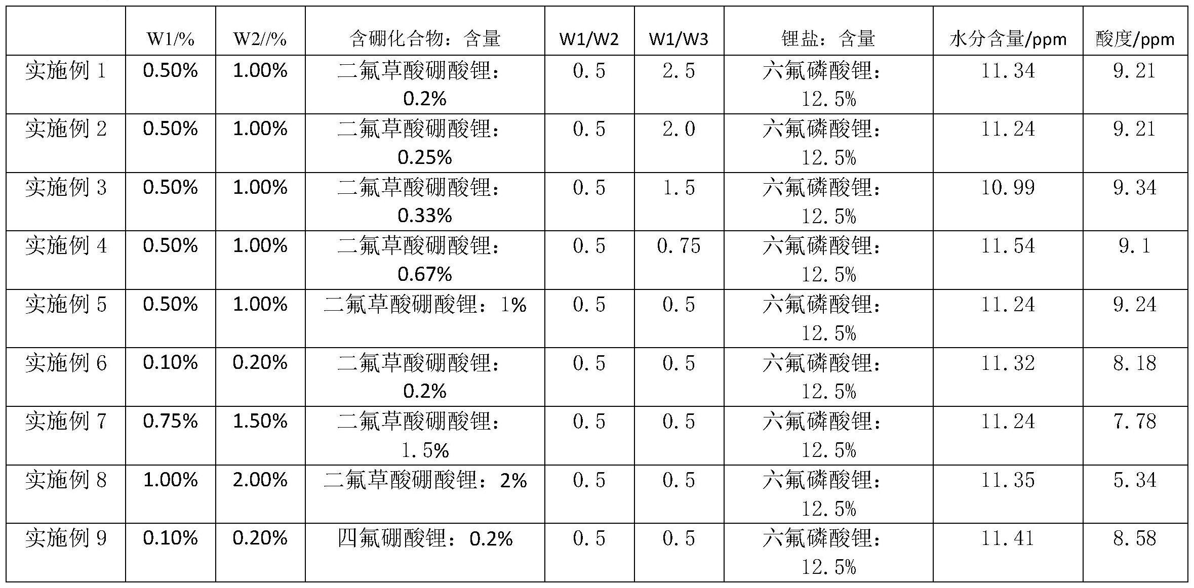 一种电解液及其应用的制作方法