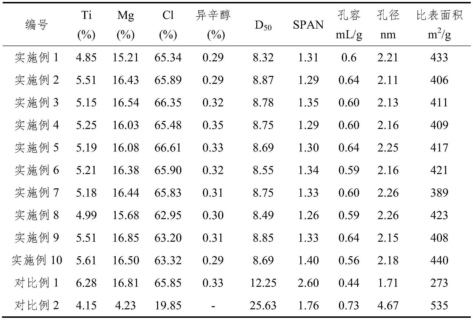 分子量分布窄的乙烯淤浆聚合的制作方法