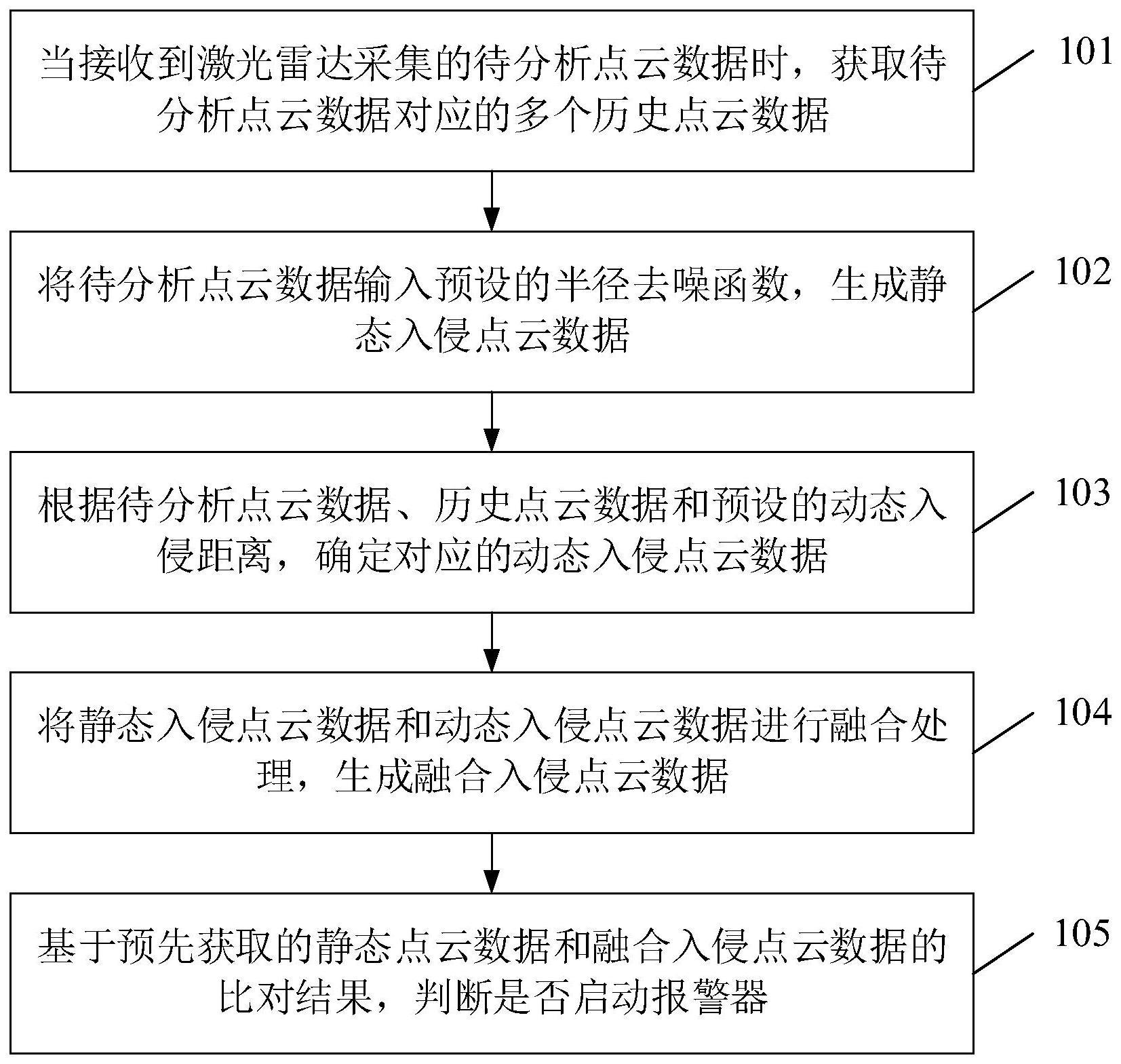 一种电力作业安全预警方法和系统与流程