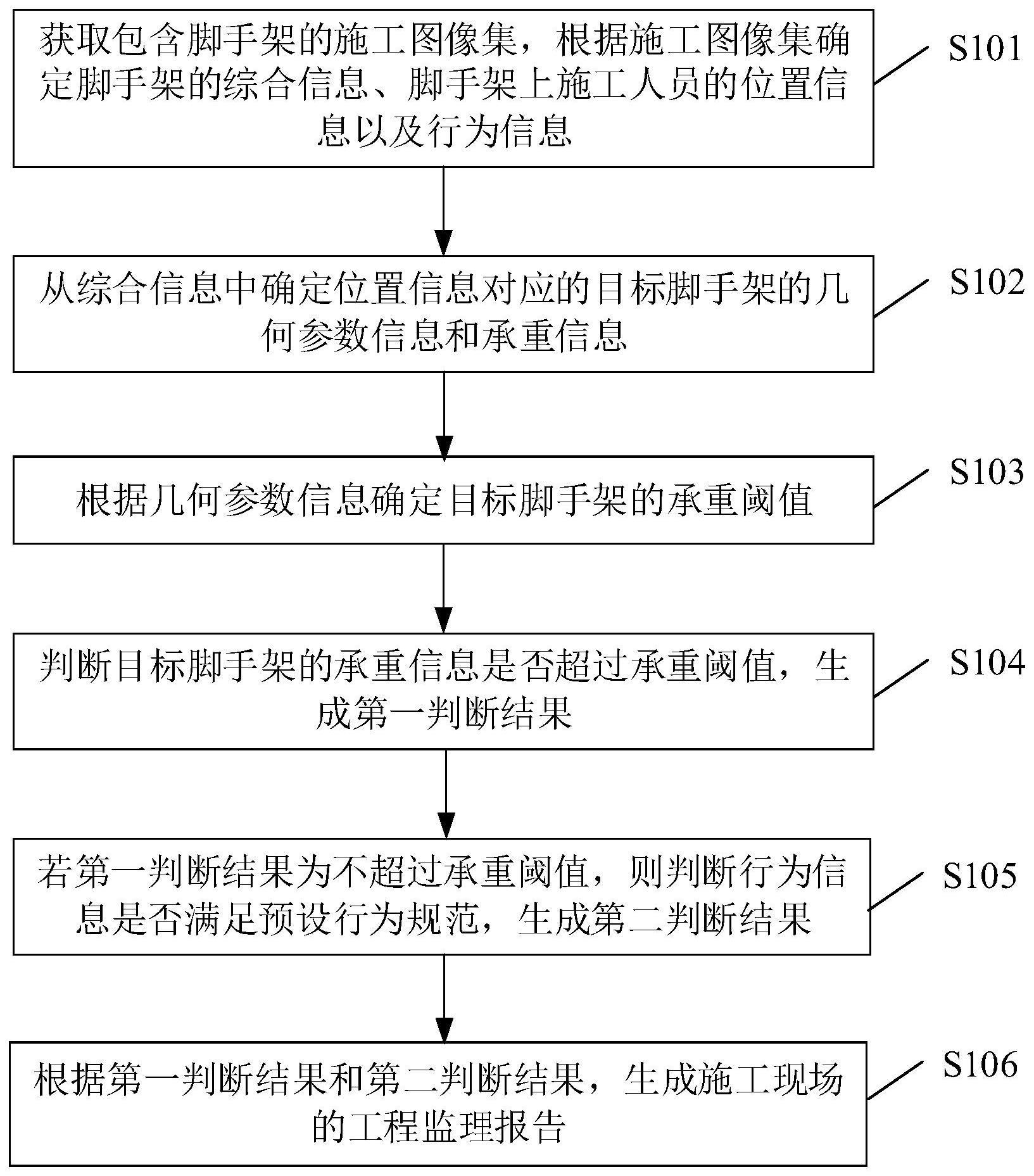 一种基于影像采集系统的智能工程监理方法与流程