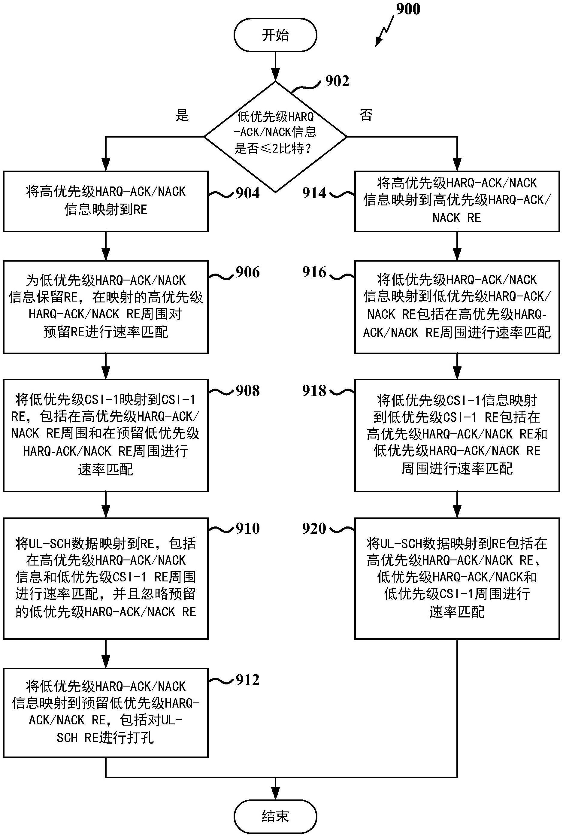 用于高优先级和低优先级的制作方法