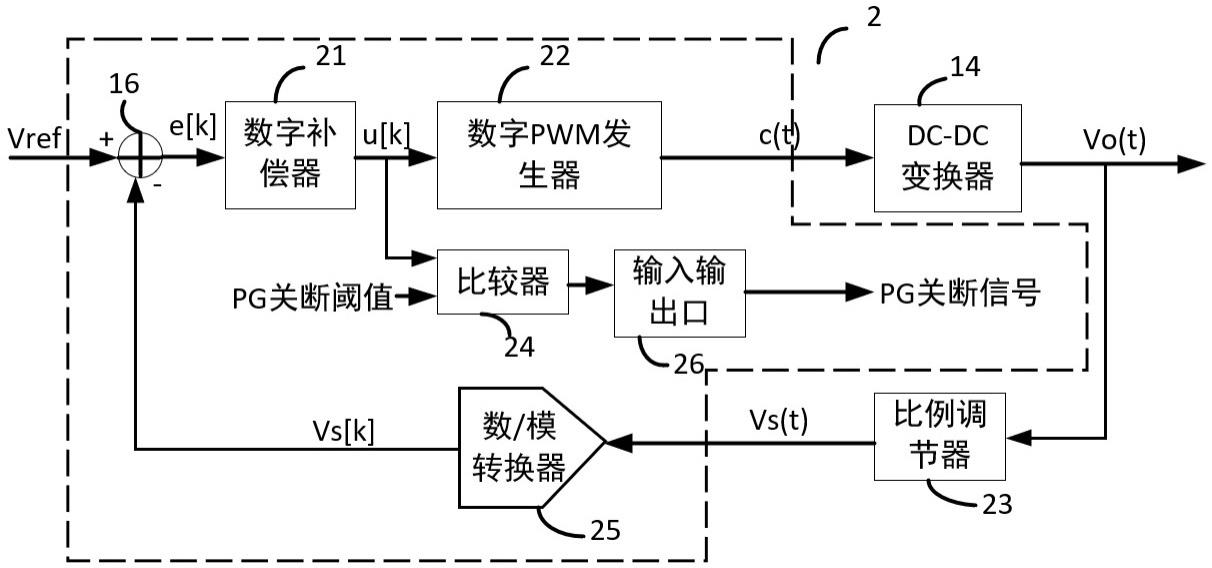 电源失效控制电路的制作方法