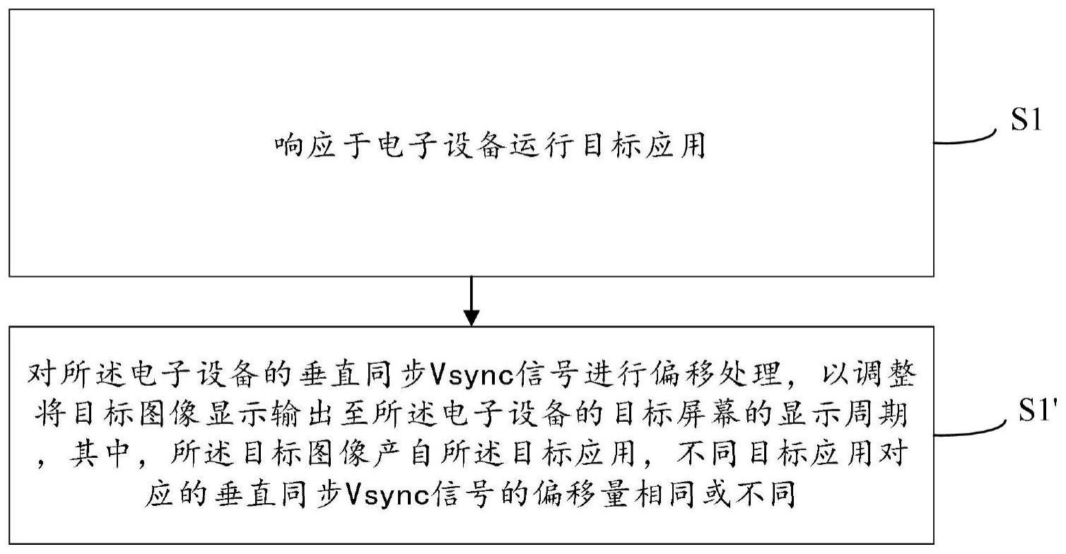 一种图像显示方法及装置与流程