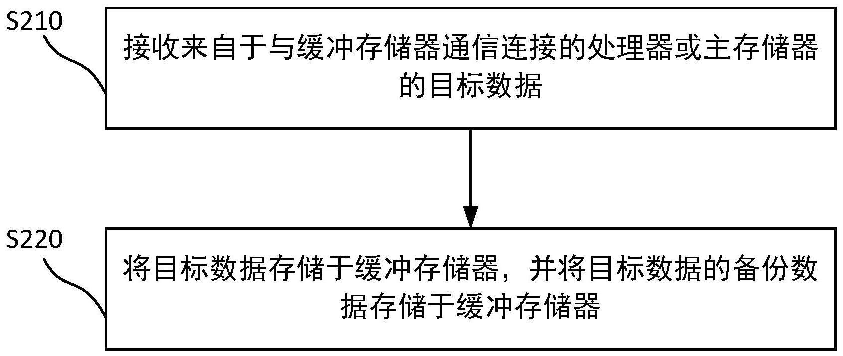 缓冲存储器及其处理方法与流程