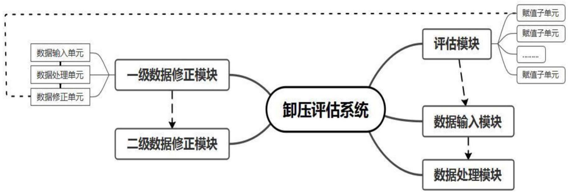 一种地面水平井压裂区域卸压评估系统