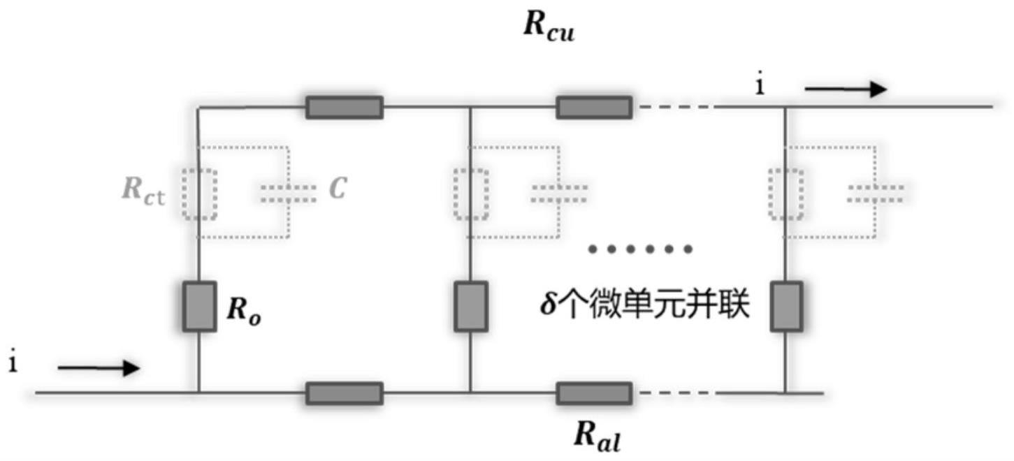 电池极化分析模型的建立方法与流程