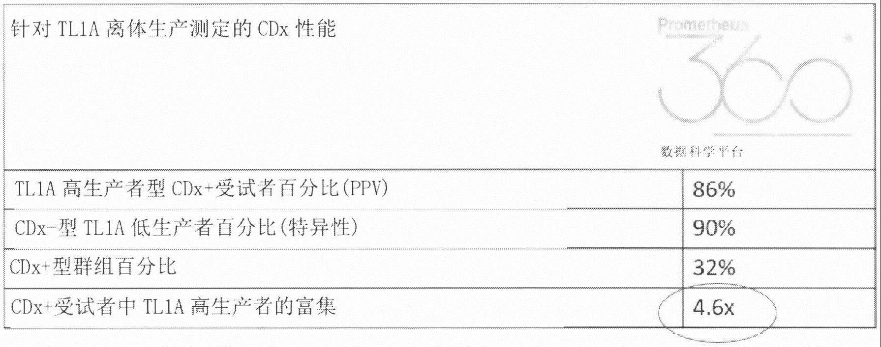 通过靶向的制作方法