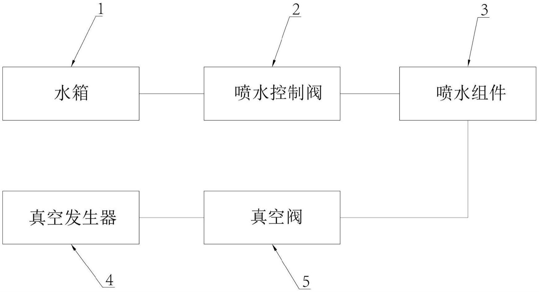 一种乳玻瓶泄漏检测用喷水系统的制作方法