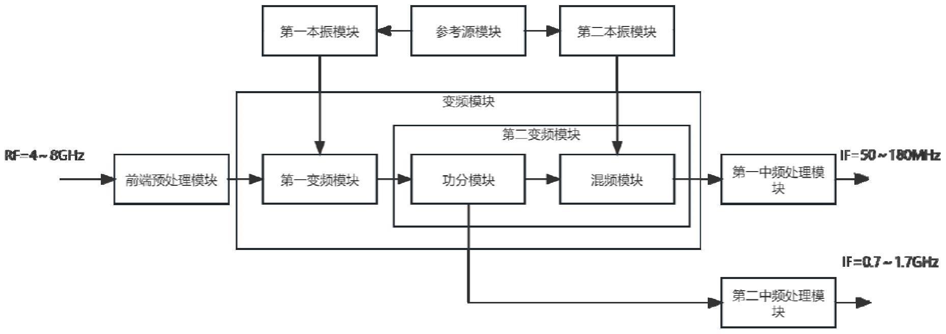 C的制作方法