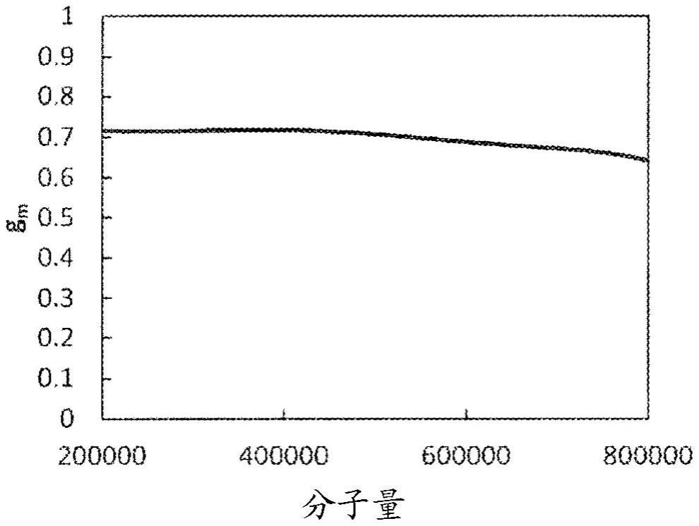 乙烯醇系聚合物的制作方法