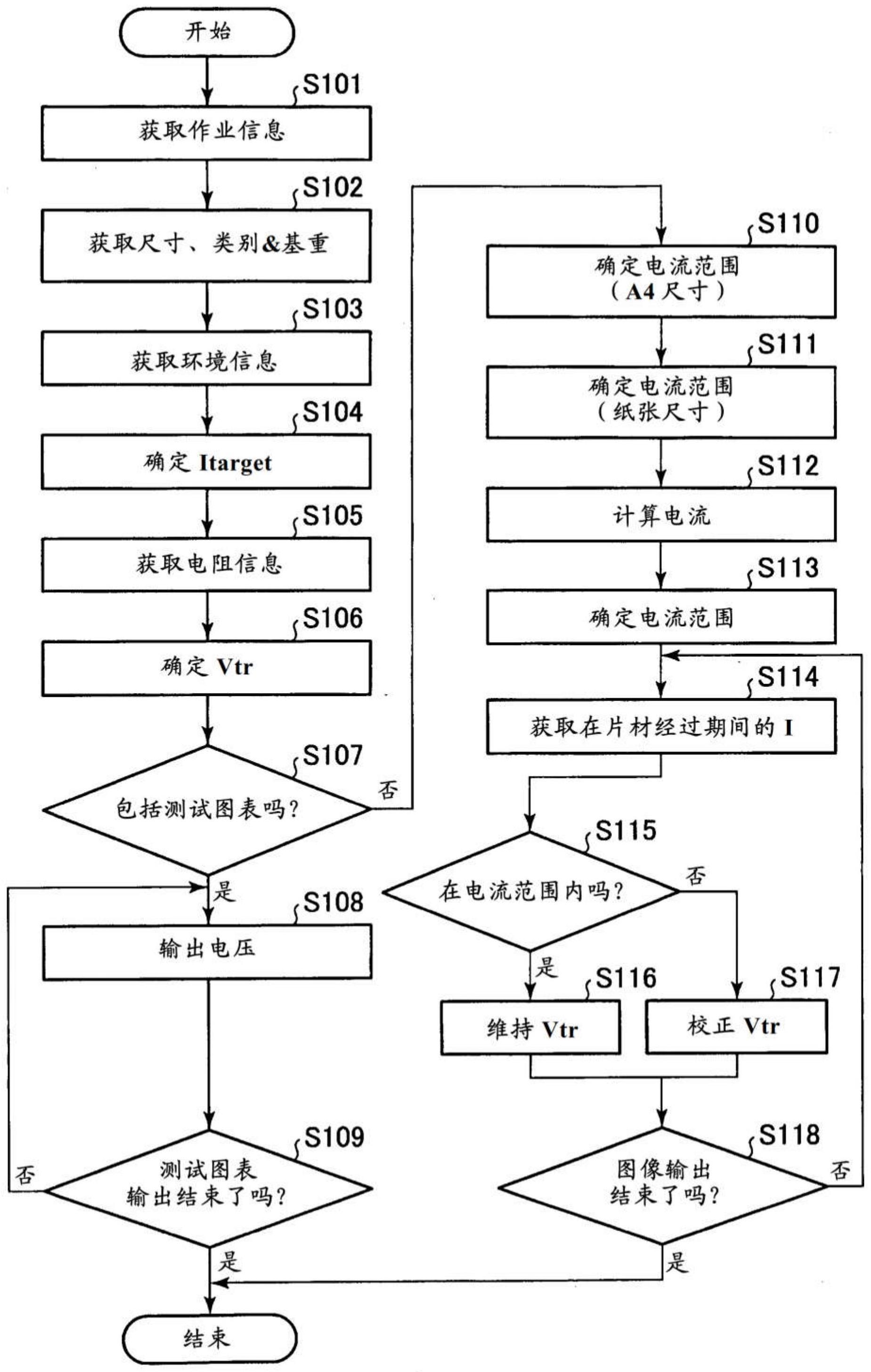 图像形成装置的制作方法