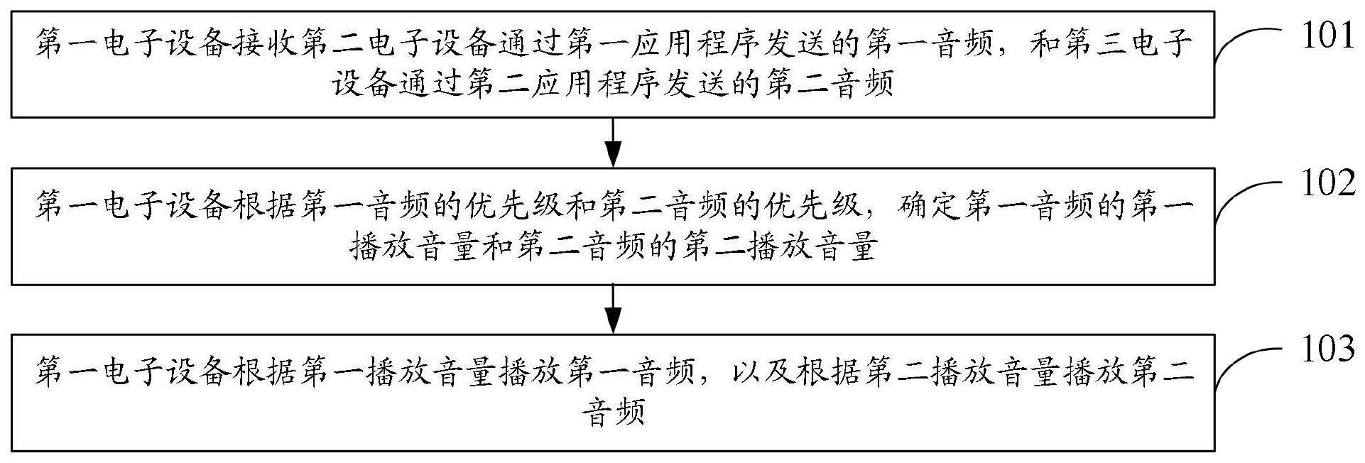 音频播放方法与流程