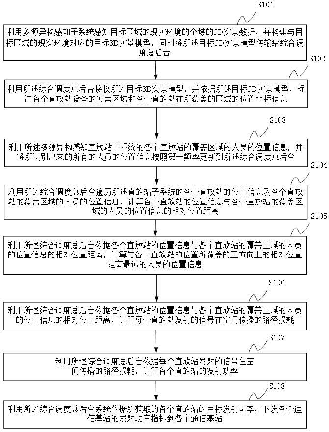 直放站管理系统的制作方法