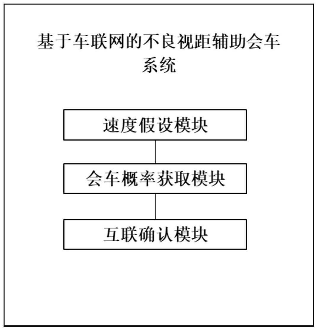 基于车联网的不良视距辅助会车系统