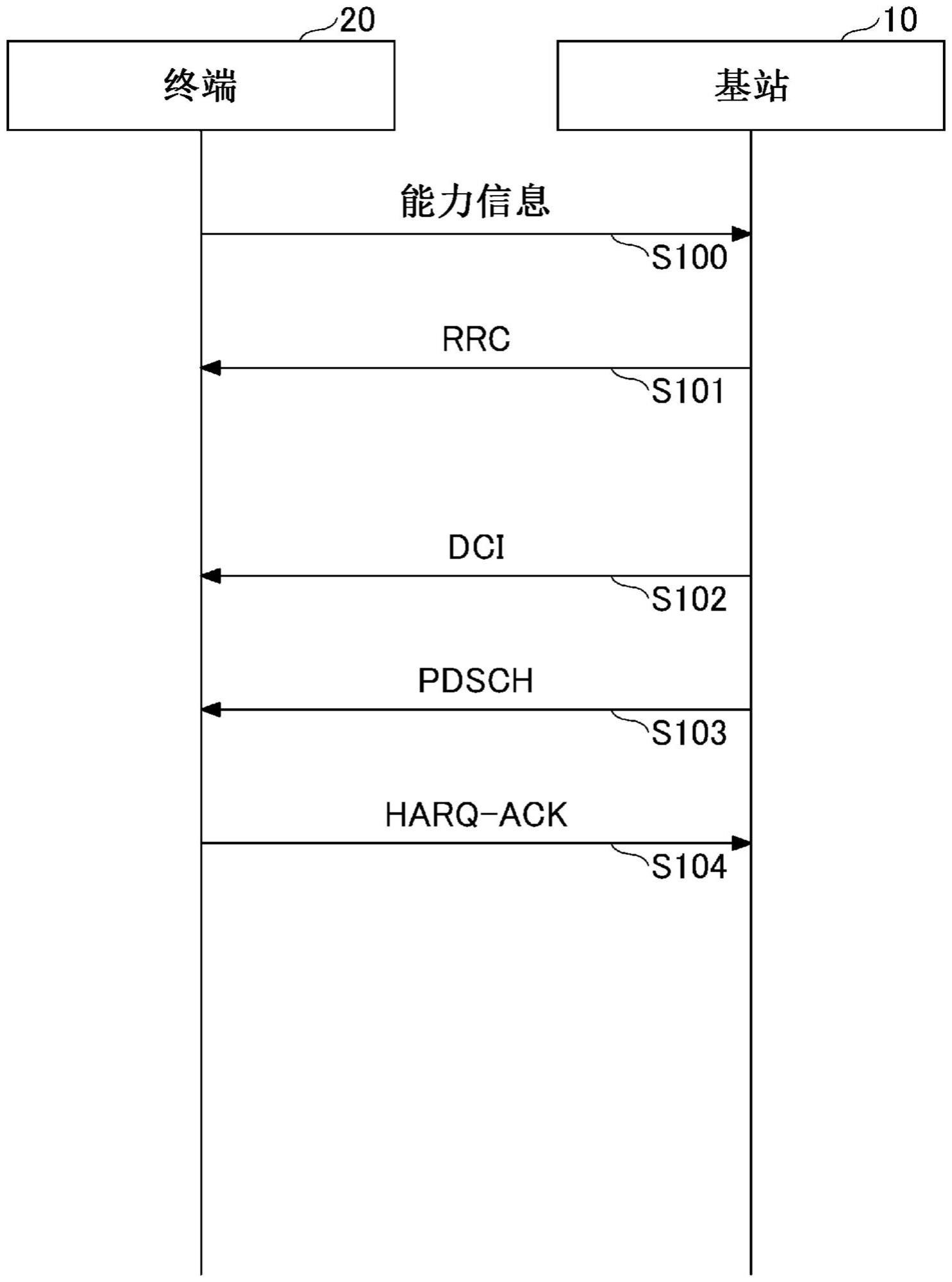 终端的制作方法