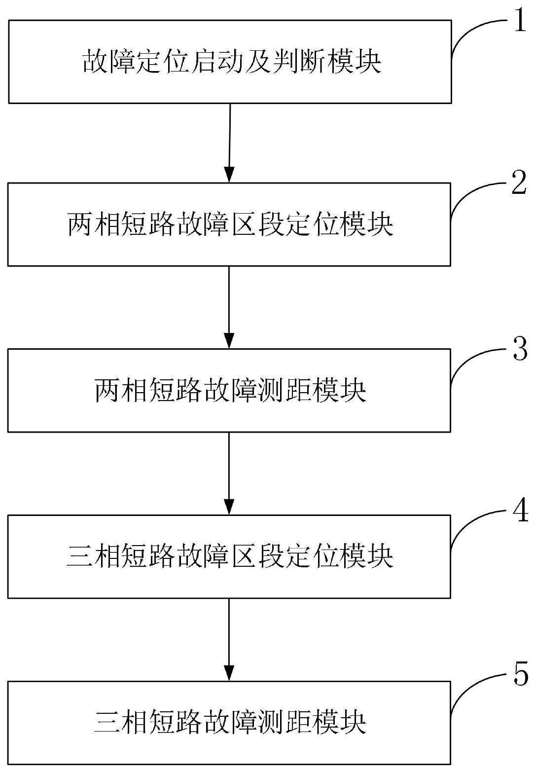 基于低压侧线电压的中压配网故障精确定位方法