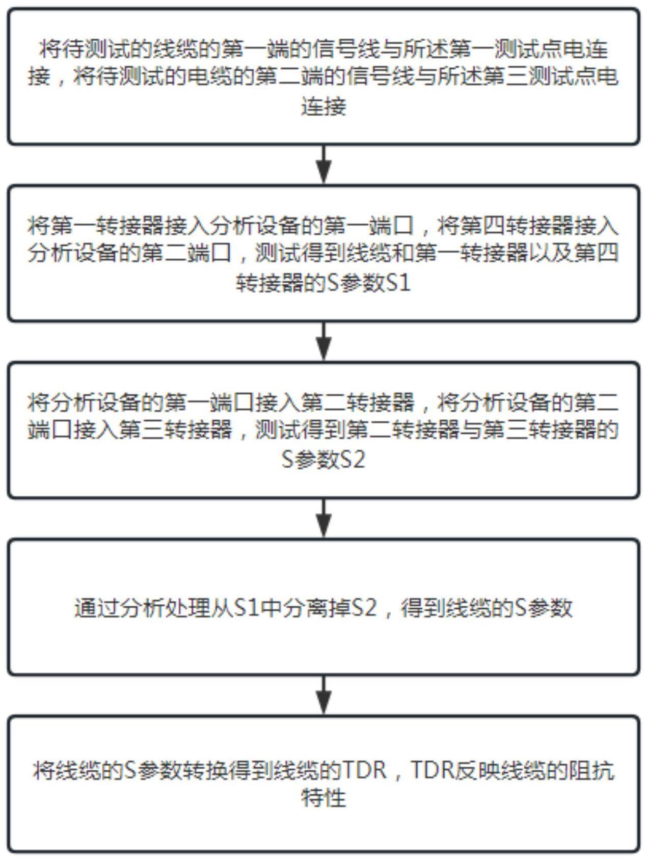 一种线缆的测试方法与流程