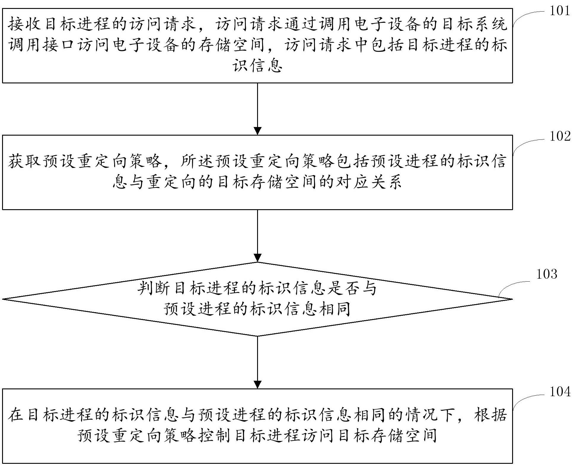 一种应用程序数据重定向方法及系统与流程