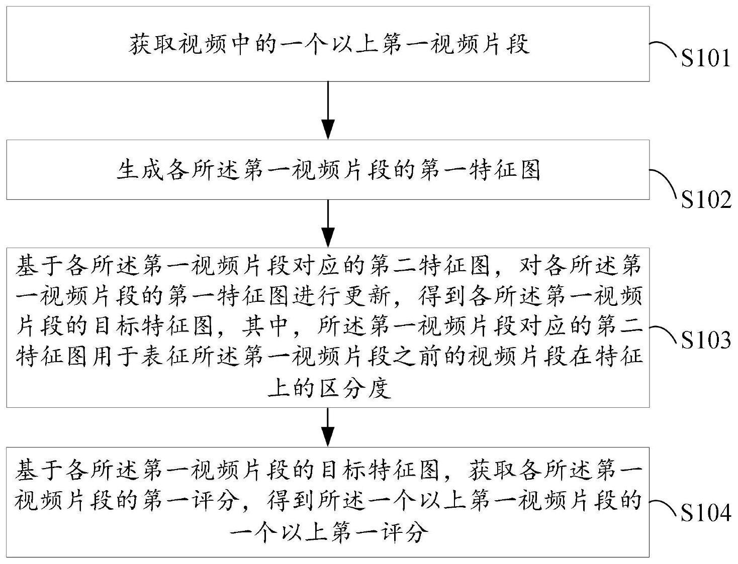 视频片段的评分方法与流程