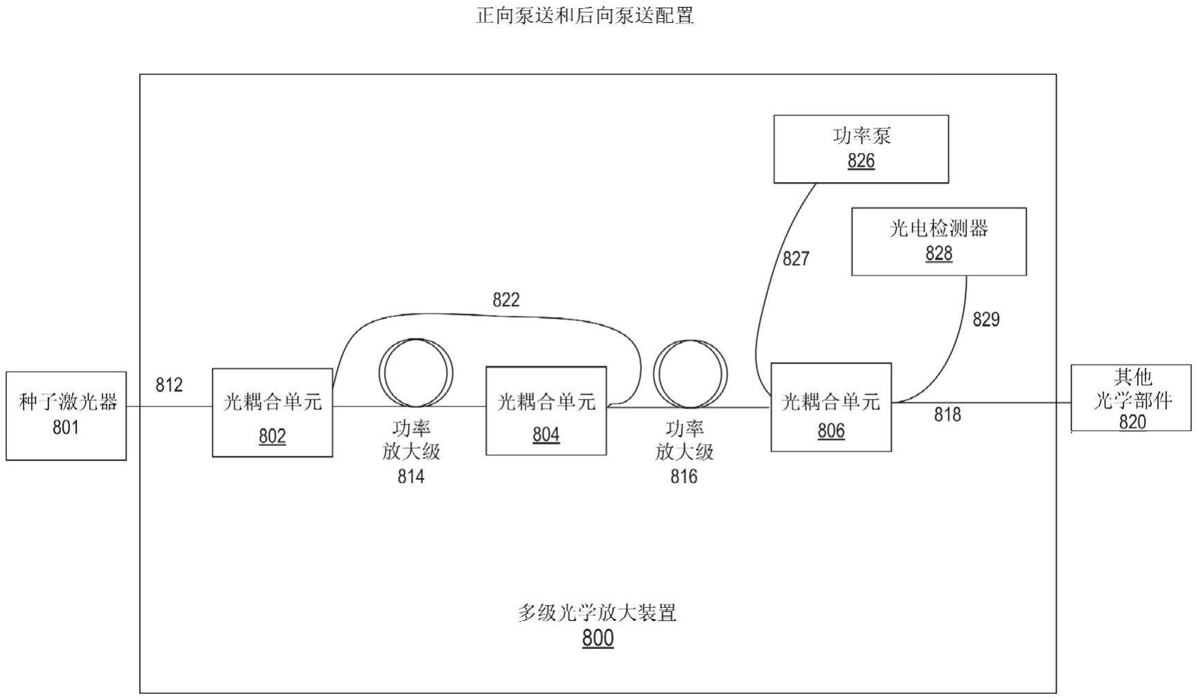 LiDAR的制作方法