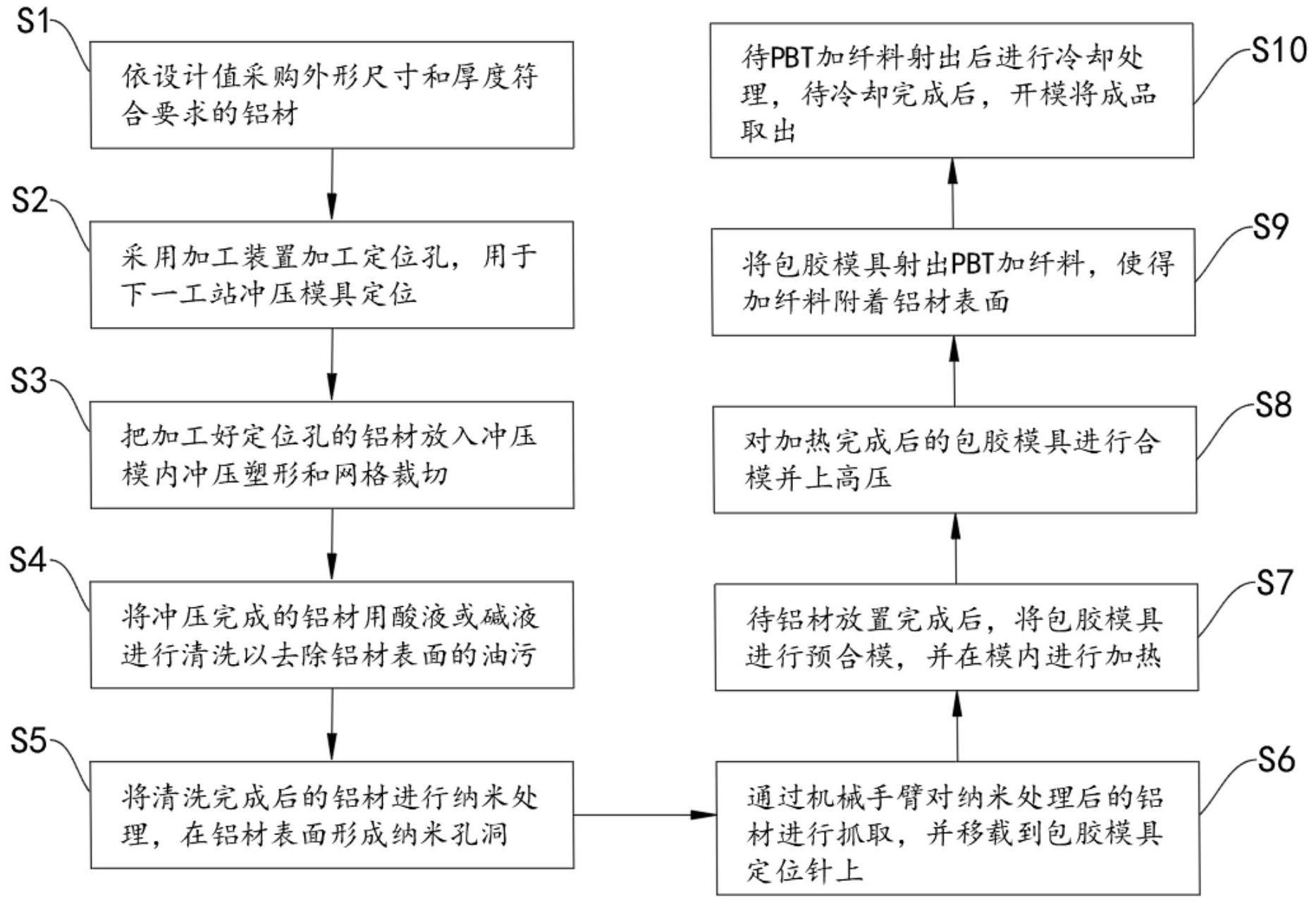 一种铝塑结合一次性成型的方法与流程