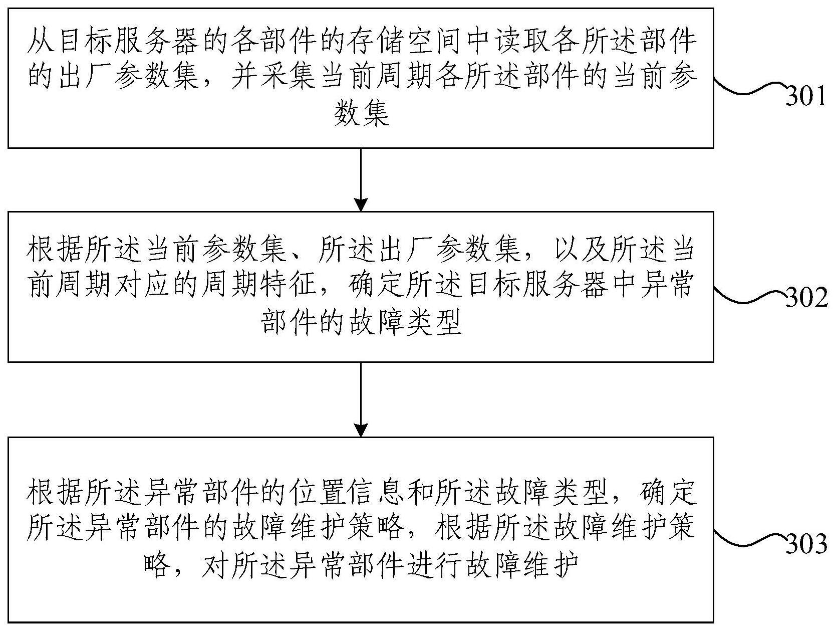 光模块监控方法与流程