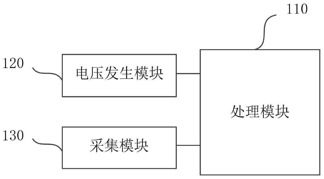 一种自动核相装置及方法与流程