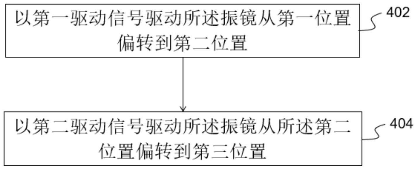 用于光学相干层析成像系统的振镜驱动方法及驱动装置与流程