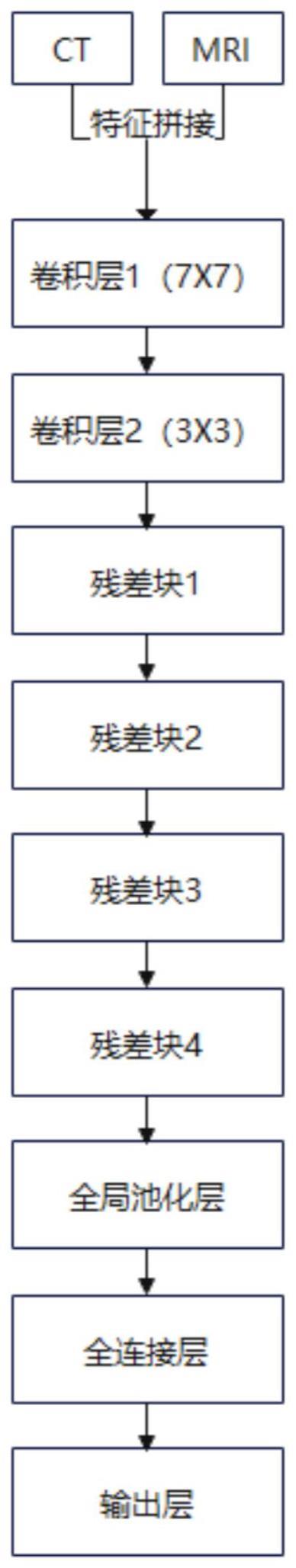 一种改进的制作方法